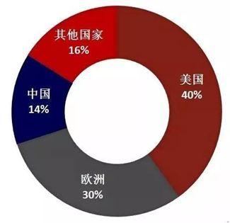 醫(yī)療器械行業(yè)的春天到了，或?qū)⒊蔀槿蜃罹邼摿κ袌鲋? img_height=